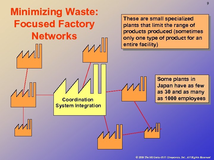 9 Minimizing Waste: Focused Factory Networks Coordination System Integration These are small specialized plants