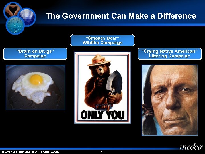 The Government Can Make a Difference “Smokey Bear” Wildfire Campaign “Brain on Drugs” Campaign