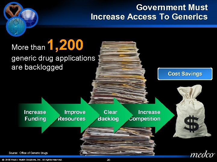 Government Must Increase Access To Generics 1, 200 More than generic drug applications are