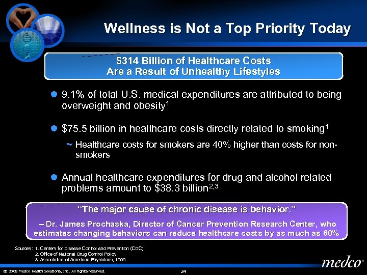 Wellness is Not a Top Priority Today $314 Billion of Healthcare Costs Are a