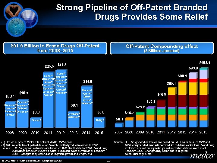 Strong Pipeline of Off-Patent Branded Drugs Provides Some Relief $91. 9 Billion in Brand