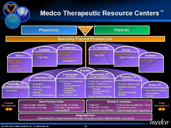 Medco Therapeutic Resource Centers™ Health Care Value Map Physicians Patients Specially Trained Pharmacists Columbus