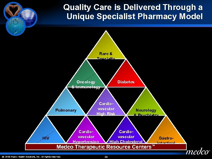 Quality Care is Delivered Through a Unique Specialist Pharmacy Model Rare & Specialty Oncology