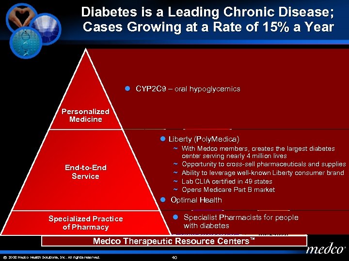 Diabetes is a Leading Chronic Disease; Cases Growing at a Rate of 15% a