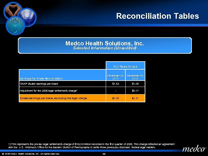 Reconciliation Tables Medco Health Solutions, Inc. Selected Information (Unaudited) Full Years Ended December 29,