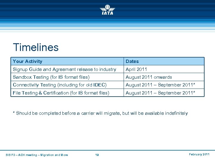 Timelines Your Activity Dates Signup Guide and Agreement release to industry April 2011 Sandbox
