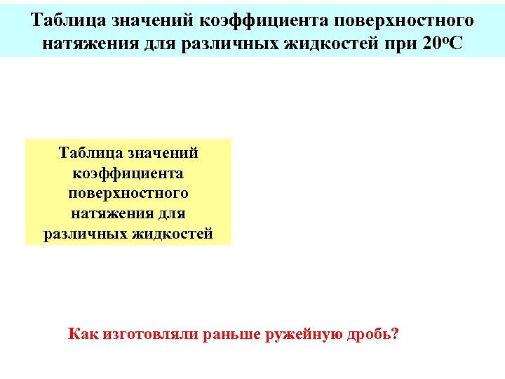 Таблица значений коэффициента поверхностного натяжения для различных жидкостей при 20 о. С Таблица значений