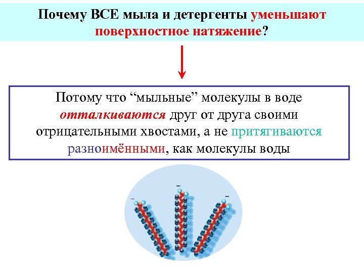 Поверхностное натяжение мыльного раствора. Снижение поверхностного наяжени. Уменьшение поверхностного натяжения. Почему мыло уменьшает поверхностное натяжение воды. Пав уменьшают поверхностное натяжение.