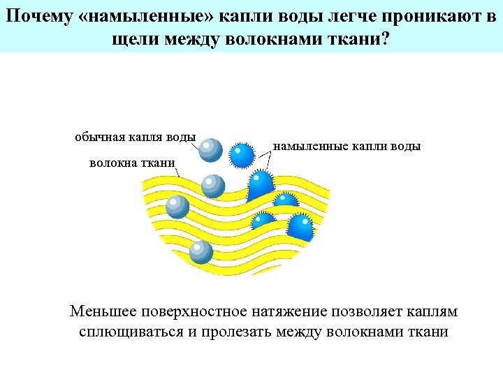 Почему «намыленные» капли воды легче проникают в щели между волокнами ткани? обычная капля воды