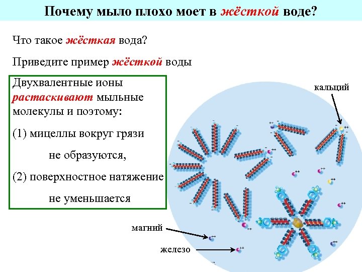 Моющее действие мыла. Мицелла мыла. Мицелла молекула мыла. Почему мыло плохо мылится в жесткой воде. Мицелла в воде.