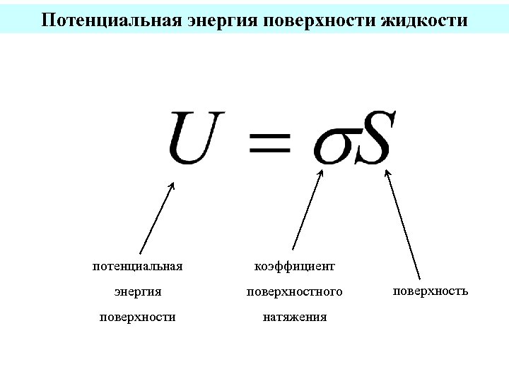 Энергия жидкости