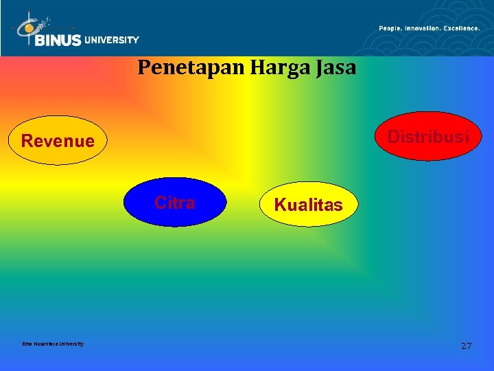 Penetapan Harga Jasa Distribusi Revenue Citra Bina Nusantara University Kualitas 27 