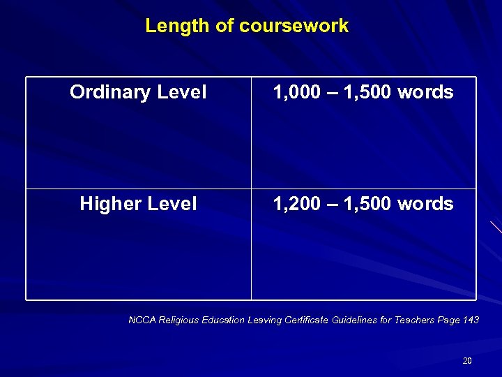 Length of coursework Ordinary Level 1, 000 – 1, 500 words Higher Level 1,