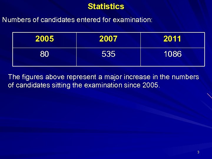 Statistics Numbers of candidates entered for examination: 2005 2007 2011 80 535 1086 The