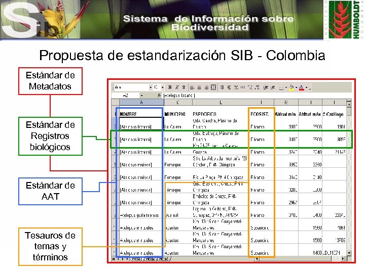 Propuesta de estandarización SIB - Colombia Estándar de Metadatos Estándar de Registros biológicos Estándar