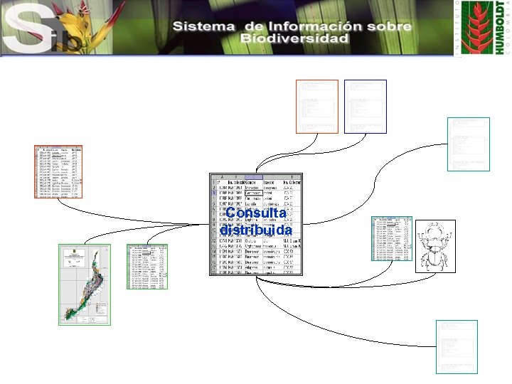 Consulta distribuida 
