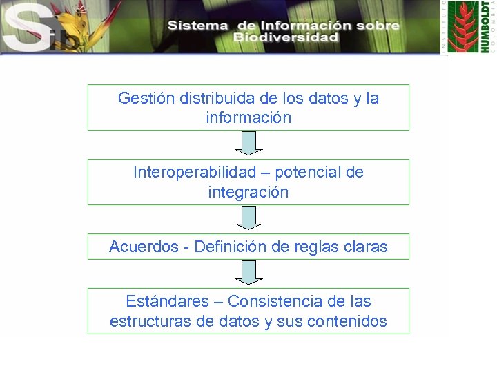 Gestión distribuida de los datos y la información Interoperabilidad – potencial de integración Acuerdos
