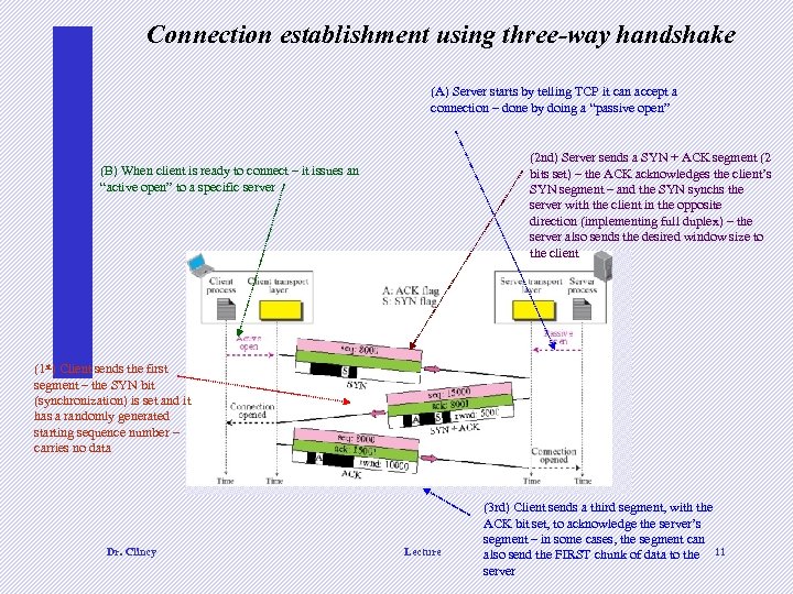 Connection establishment using three-way handshake (A) Server starts by telling TCP it can accept