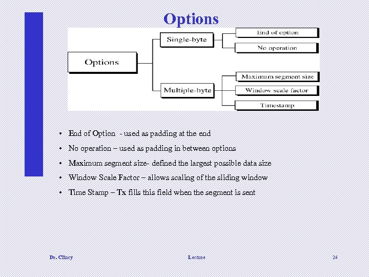 Options • End of Option - used as padding at the end • No