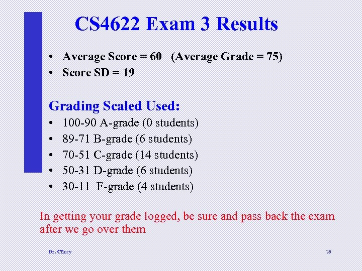CS 4622 Exam 3 Results • Average Score = 60 (Average Grade = 75)
