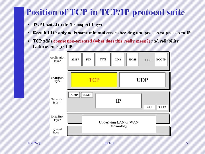 Position of TCP in TCP/IP protocol suite • TCP located in the Transport Layer
