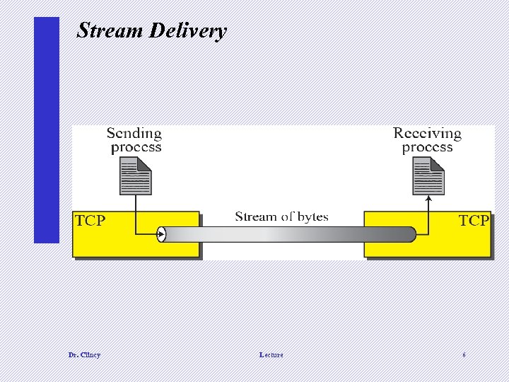 Stream Delivery Dr. Clincy Lecture 6 