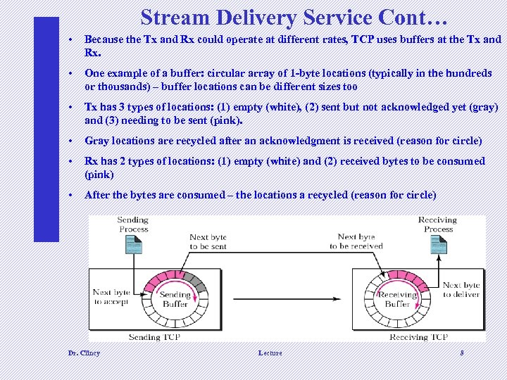 Stream Delivery Service Cont… • Because the Tx and Rx could operate at different