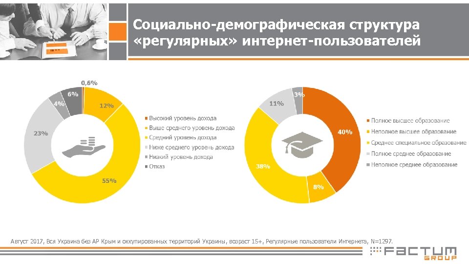 Социально демографические характеристики. - Социально-демографическая структура пользователей интернета. Социально-демографическая структура. Социально-демографическая структура России. Социально демографическая структура маркетинг.