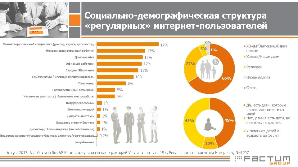 Социально-демографическая структура «регулярных» интернет-пользователей Август 2017, Вся Украина без АР Крым и оккупированных территорий