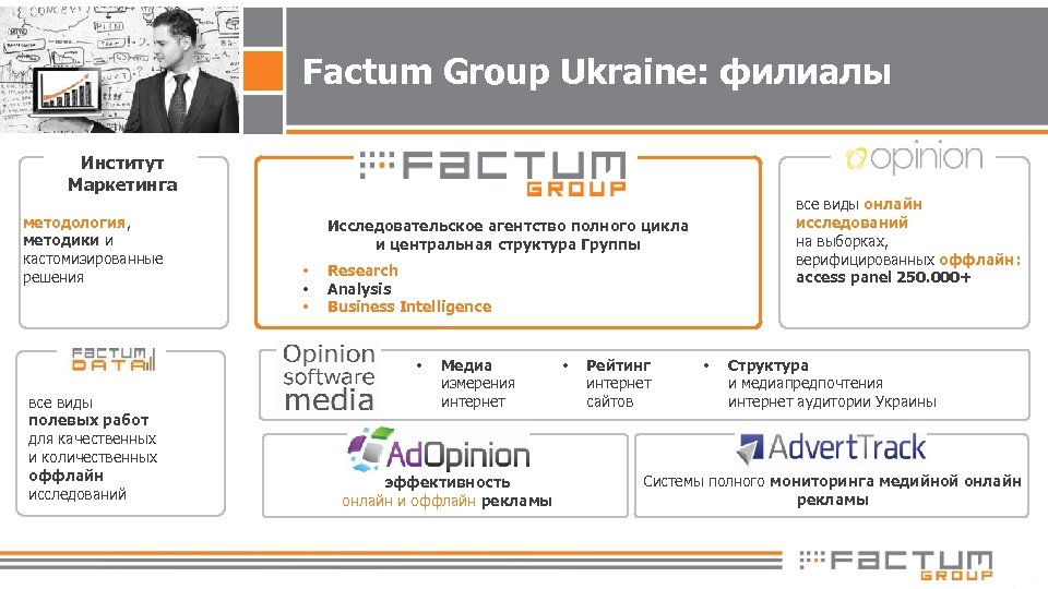 Factum Group Ukraine: филиалы Институт Маркетинга методология, методики и кастомизированные решения Исследовательское агентство полного