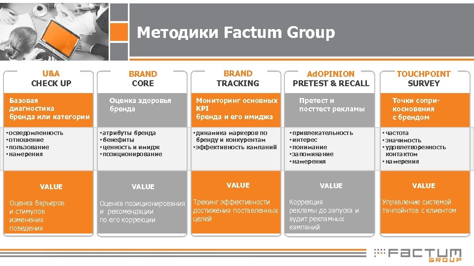 Методики Factum Group U&A CHECK UP BRAND CORE BRAND TRACKING Ad. OPINION PRETEST &