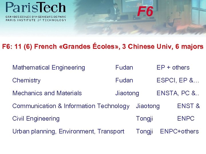 F 6 F 6: 11 (6) French «Grandes Écoles» , 3 Chinese Univ, 6