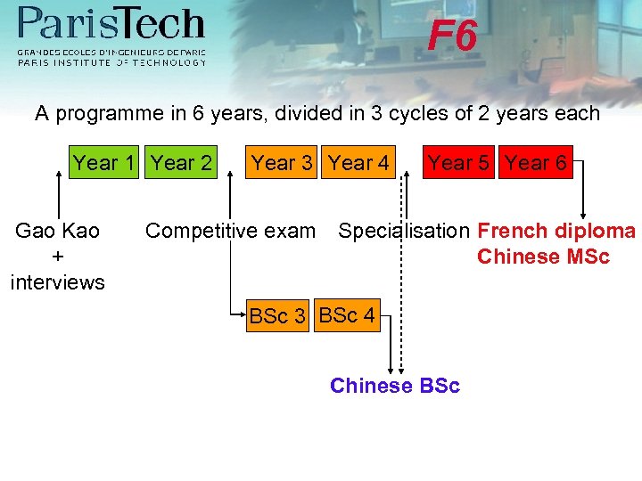 F 6 A programme in 6 years, divided in 3 cycles of 2 years