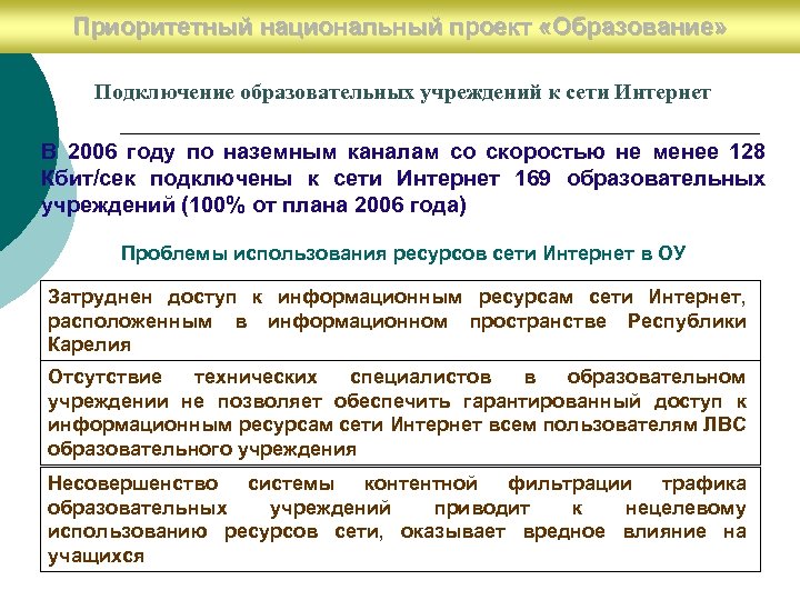 Приоритетный национальный проект «Образование» Работа со школьными командами Подключение образовательных учреждений к сети Интернет