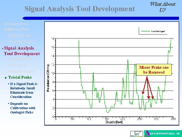 Signal Analysis Tool Development Ø Geophysical o Boring Data o Digitize Logs o Ø