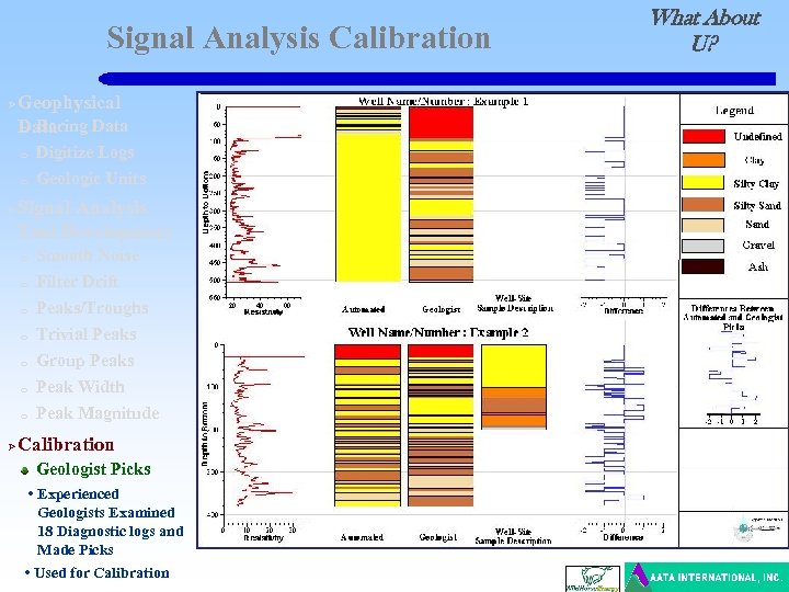 Signal Analysis Calibration Ø Geophysical o Boring Data o o Ø Digitize Logs Geologic