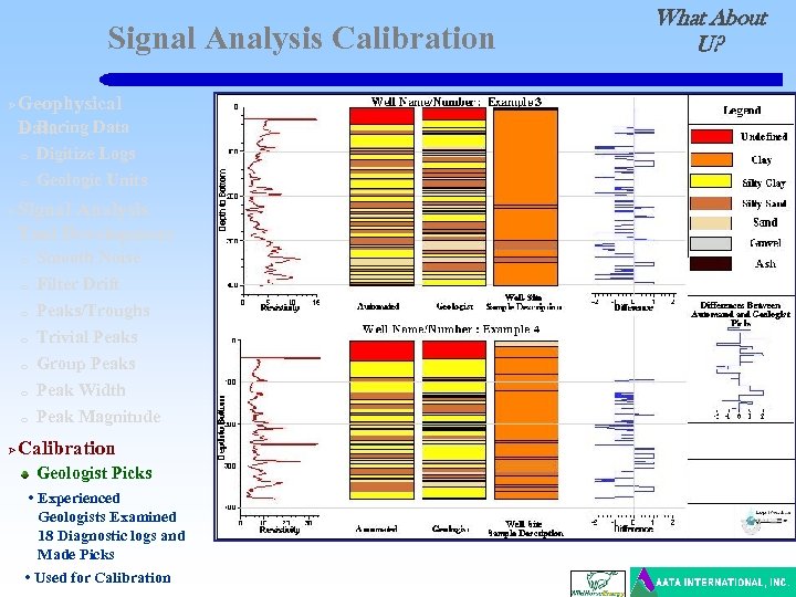 Signal Analysis Calibration Ø Geophysical o Boring Data o o Ø Digitize Logs Geologic