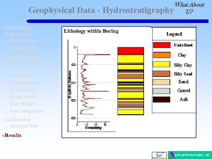 Geophysical Data Ø Geophysical o Boring Data o o Ø Digitize Logs Geologic Units