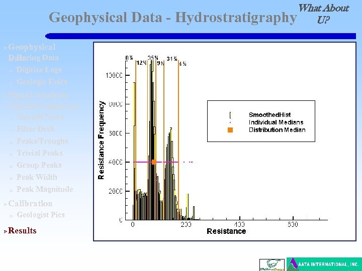Geophysical Data Ø Geophysical o Boring Data o o Ø Digitize Logs Geologic Units