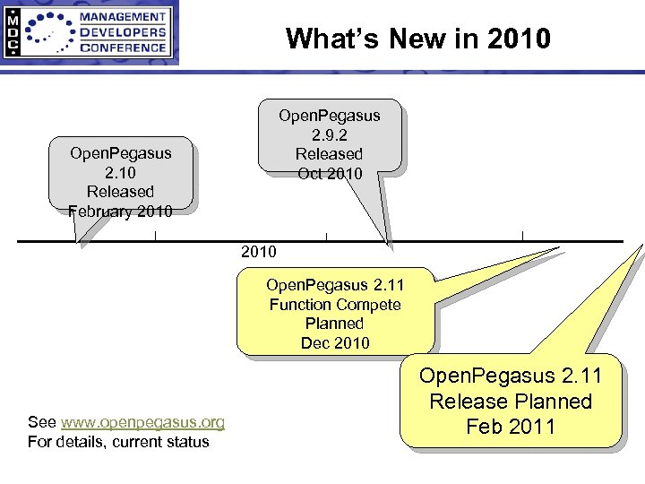 What’s New in 2010 Open. Pegasus 2. 9. 2 Released Oct 2010 Open. Pegasus