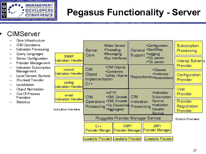 Pegasus Functionality - Server • CIMServer – – – – Core Infrastructure CIM Operations