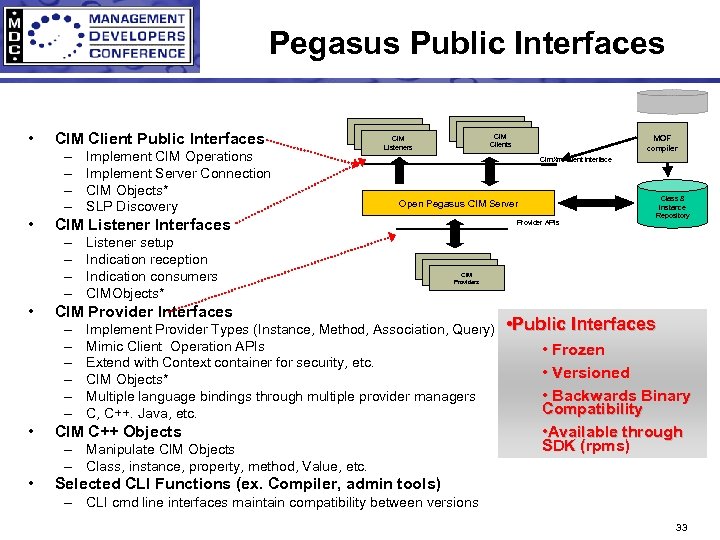 Pegasus Public Interfaces • CIM Client Public Interfaces – – • Listener setup Indication