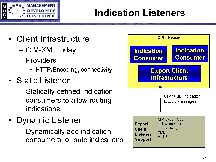 Indication Listeners • Client Infrastructure – CIM-XML today – Providers • HTTP/Encoding, connectivity •