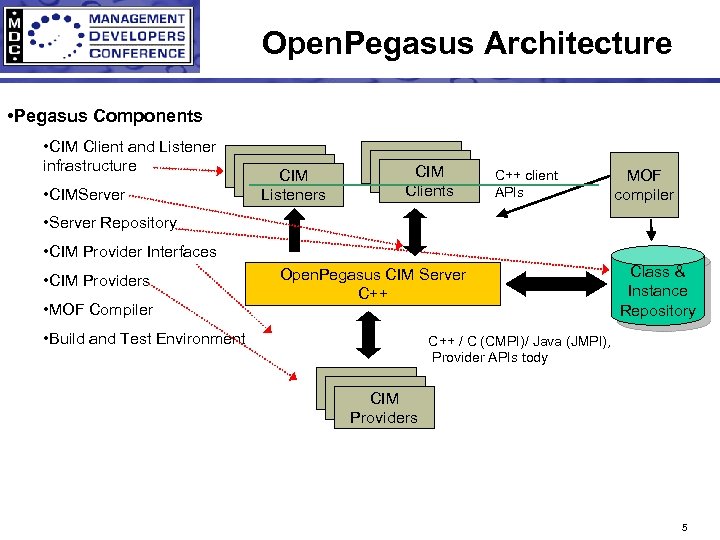 Open. Pegasus Architecture • Pegasus Components • CIM Client and Listener infrastructure • CIMServer