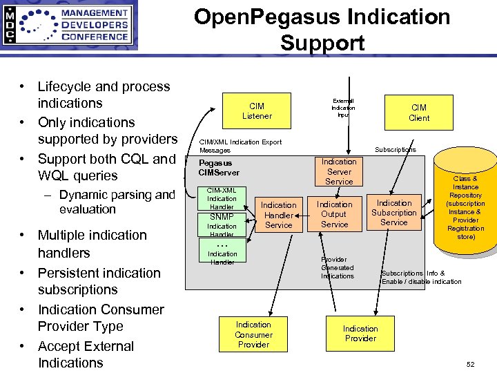 Open. Pegasus Indication Support • Lifecycle and process indications • Only indications supported by