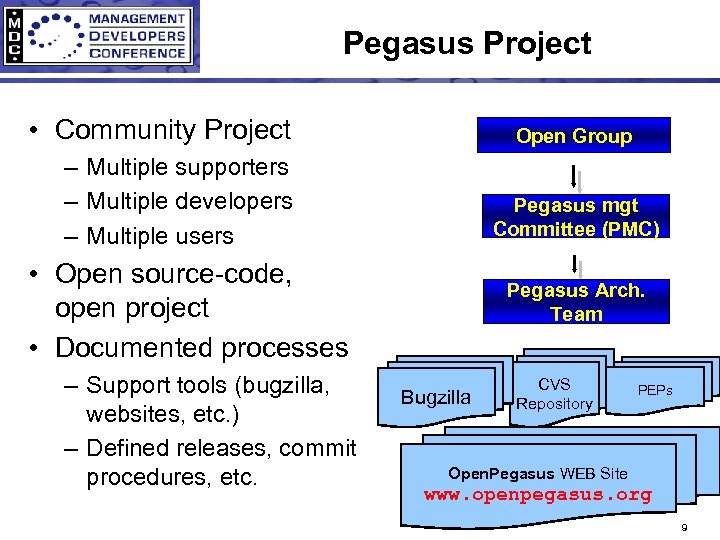 Pegasus Project • Community Project Open Group – Multiple supporters – Multiple developers –