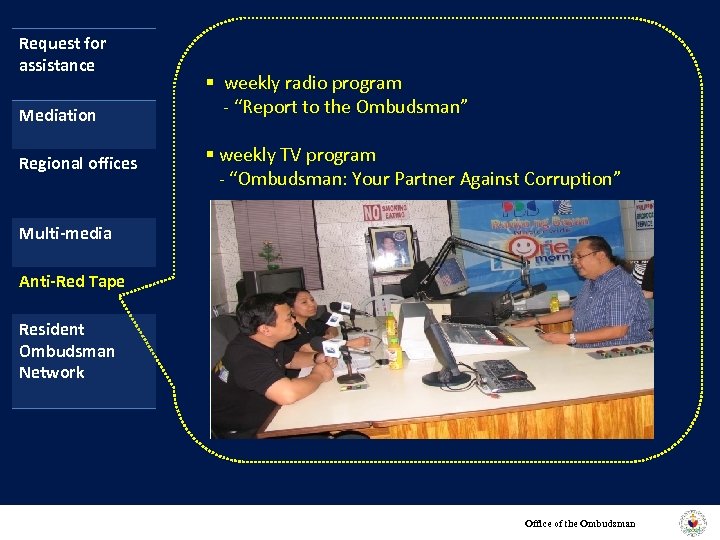 Request for assistance Mediation Regional offices § weekly radio program - “Report to the