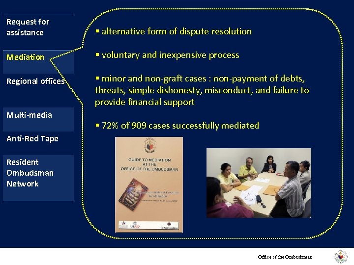 Request for assistance § alternative form of dispute resolution Mediation § voluntary and inexpensive