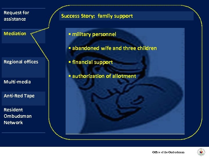 Request for assistance Mediation Success Story: family support § military personnel § abandoned wife