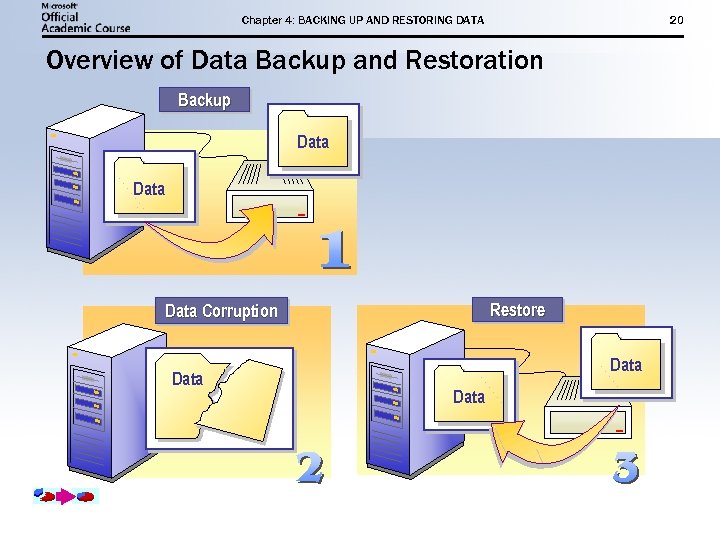 Chapter 4: BACKING UP AND RESTORING DATA 20 Overview of Data Backup and Restoration